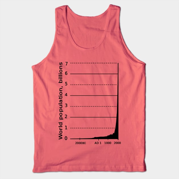 WORLD POPULATION GRAPH Tank Top by wanungara